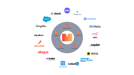 Motor & Certif & MMENG- MMHUB (1)