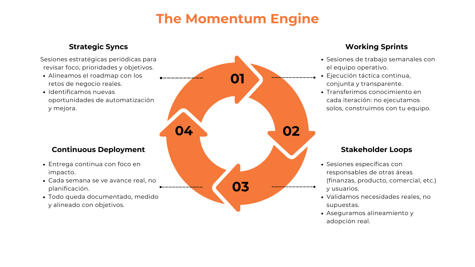 Motor & Certif & MMENG- MMHUB (4)